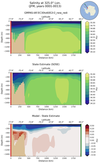 JFM Salinity at 325.0$\degree$ Lon. JFM