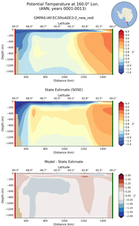 ANN Potential Temperature at 160.0$\degree$ Lon. ANN