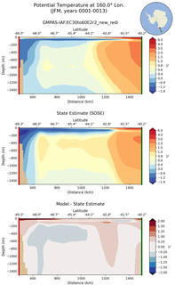 JFM Potential Temperature at 160.0$\degree$ Lon. JFM