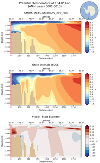 ANN Potential Temperature at 184.0$\degree$ Lon. ANN