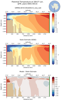 JFM Potential Temperature at 184.0$\degree$ Lon. JFM