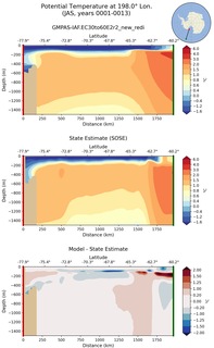 JAS Potential Temperature at 198.0$\degree$ Lon. JAS