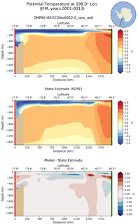 JFM Potential Temperature at 198.0$\degree$ Lon. JFM