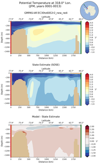 JFM Potential Temperature at 318.0$\degree$ Lon. JFM