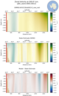 JAS Zonal Velocity at 160.0$\degree$ Lon. JAS