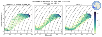 Regional mean of T-S diagram for Amundsen Sea Deep (ANN, 0001-0013)
 -1000.0 m < z < 0.0 m