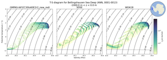 Regional mean of T-S diagram for Bellingshausen Sea Deep (ANN, 0001-0013)
 -1000.0 m < z < 0.0 m