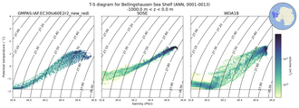 Regional mean of T-S diagram for Bellingshausen Sea Shelf (ANN, 0001-0013)
 -1000.0 m < z < 0.0 m
