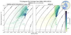 Regional mean of T-S diagram for Irminger Sea (ANN, 0001-0013)
 -6000.0 m < z < 0.0 m