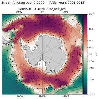 ANN Streamfunction over 0-2000m