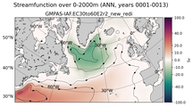 ANN Streamfunction over 0-2000m