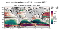 ANN Barotropic Streamfunction