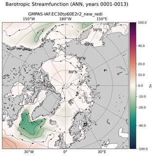 ANN Barotropic Streamfunction