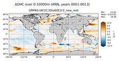 ANN Anomaly in Ocean Heat Content over 0-10000m