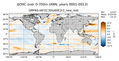 ANN Anomaly in Ocean Heat Content over 0-700m