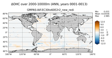 ANN Anomaly in Ocean Heat Content over 2000-10000m