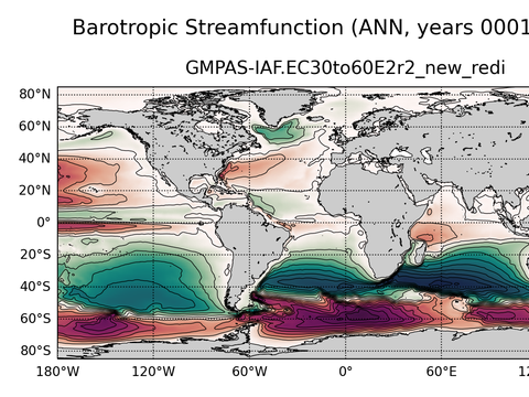 Global Horizontal Streamfunction