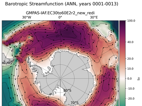 Antarctic Extended Horizontal Streamfunction