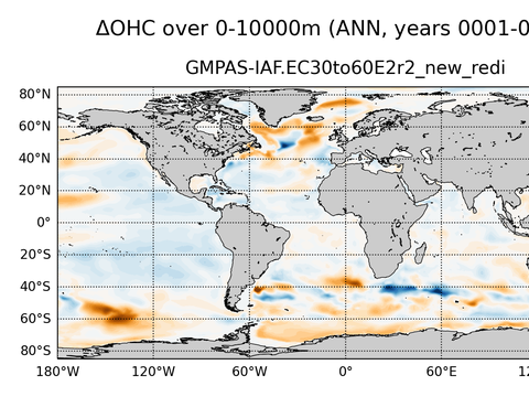 Global OHC Anomaly