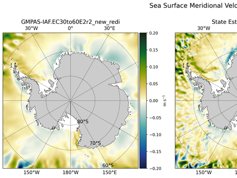 Antarctic Meridional Velocity