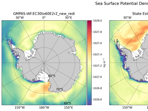 Antarctic Potential Density