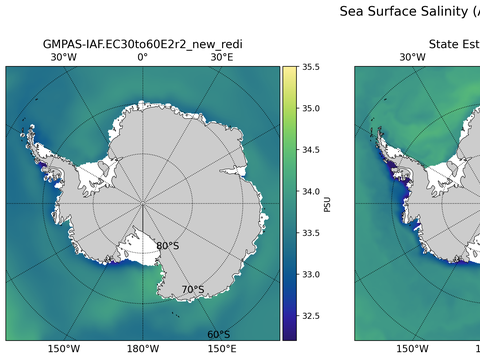 Antarctic Salinity