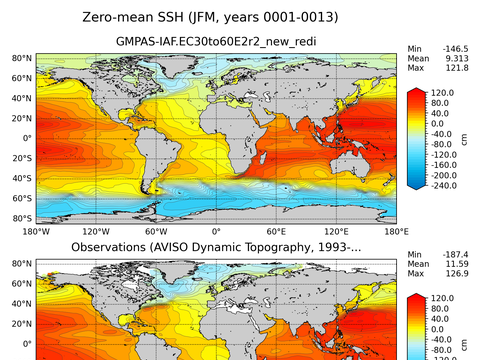 Global Sea Surface Height