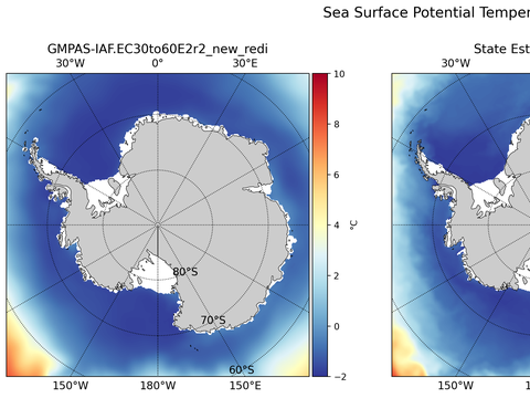 Antarctic Potential Temperature