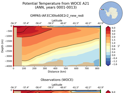WOCE Transects