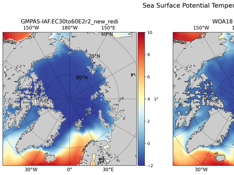 Arctic Potential Temperature