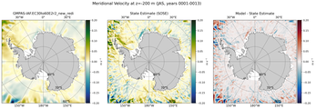 JAS Meridional Velocity