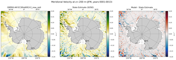 JFM Meridional Velocity
