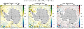 JFM Meridional Velocity