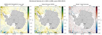 ANN Meridional Velocity