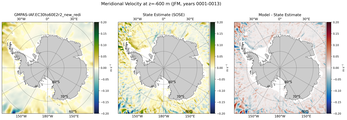 JFM Meridional Velocity