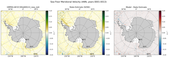 ANN Meridional Velocity