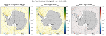 JAS Meridional Velocity