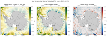 JFM Meridional Velocity