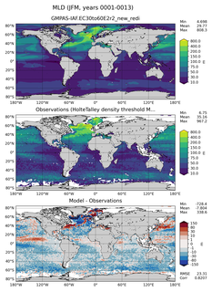 JFM Mean Mixed-Layer Depth