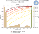 ANN Potential Density Contours from WOCE A21 ANN