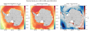 ANN Potential Density