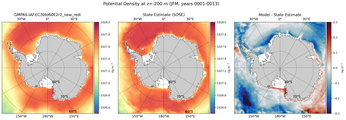JFM Potential Density