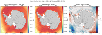 JFM Potential Density