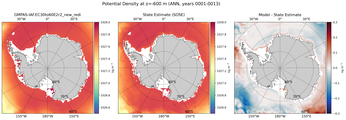 ANN Potential Density