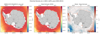 JFM Potential Density