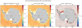 JFM Potential Density