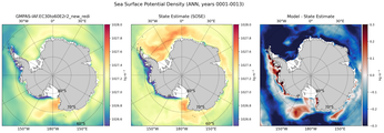 ANN Potential Density