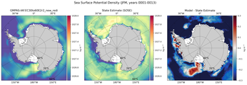 JFM Potential Density