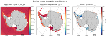 JFM Potential Density