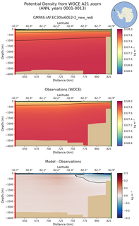 ANN Potential Density from WOCE A21 zoom ANN